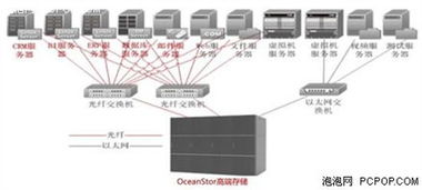 霸氣外露 旗艦級(jí)航母計(jì)算機(jī)系統(tǒng)服務(wù)