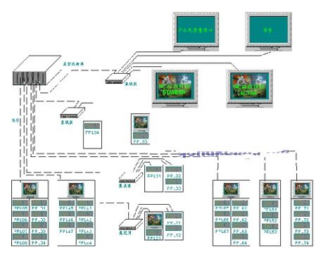 西門(mén)子控制電腦在整車(chē)電子檢測(cè)系統(tǒng)中的應(yīng)用與計(jì)算機(jī)系統(tǒng)服務(wù)