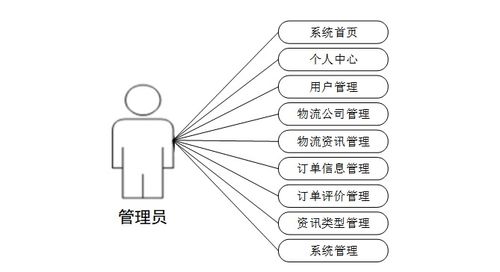 計(jì)算機(jī)畢設(shè)java物流配送服務(wù)推薦系統(tǒng) 基于java的智能物流配送推薦系統(tǒng)設(shè)計(jì)與實(shí)現(xiàn) java技術(shù)驅(qū)動(dòng)的物流配送服務(wù)優(yōu)化與推薦系統(tǒng)開發(fā)