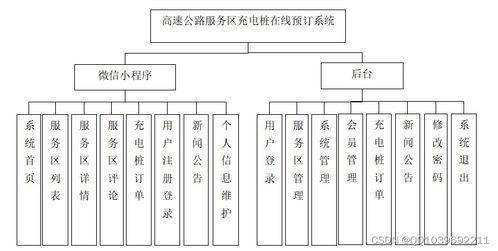 微信小程序在高速公路服務區充電樁在線預訂系統中的計算機系統服務應用