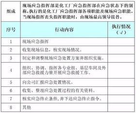 危險化學品應急處置卡 石化公司化工廠實戰指南