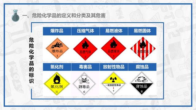 「ppt」危險化學品事故控制與處理(104頁)